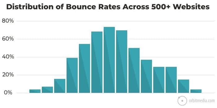 website metrics