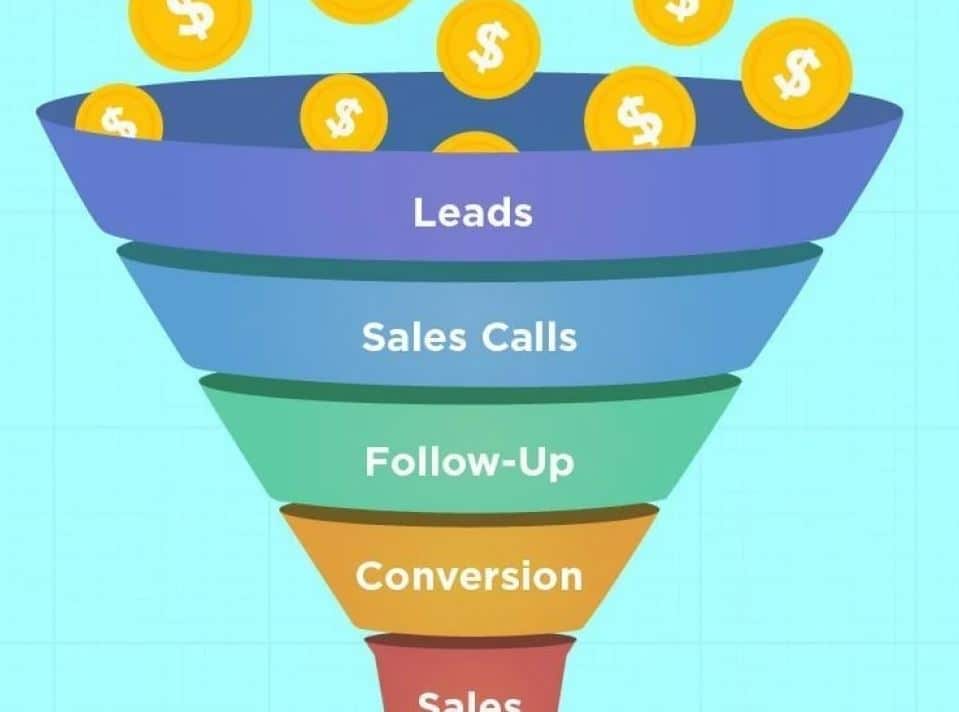 Data-Driven Sales Funnel for Small Businesses - LevelDo