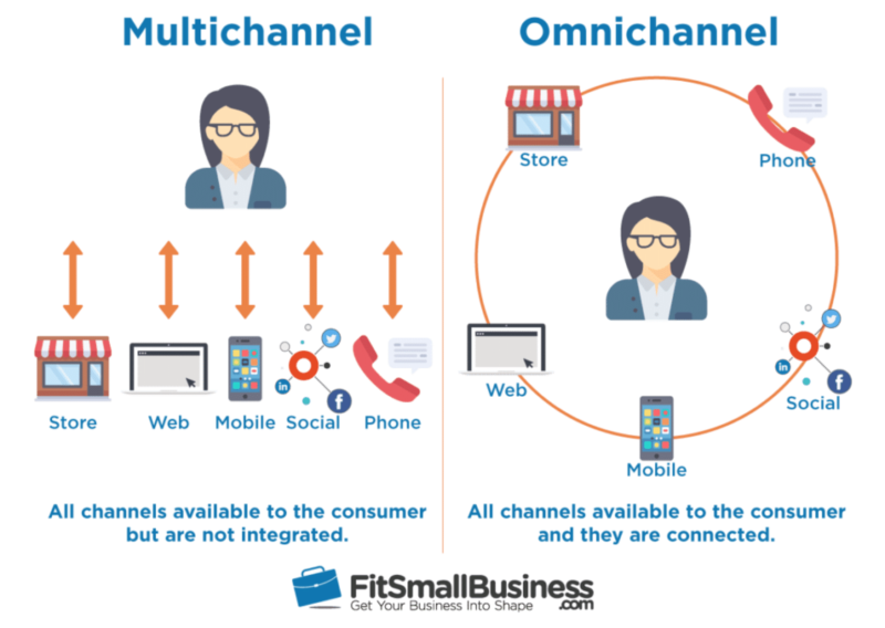 omnichannel retail 